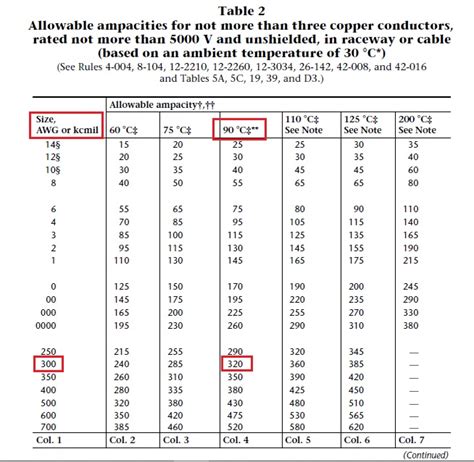 junction box code canada|canadian electrical code box sizes.